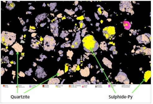 A screenshot of an image “montage” created in Mineralogic Explorer to show sulfide and quartzite lithologies from a copper deposit