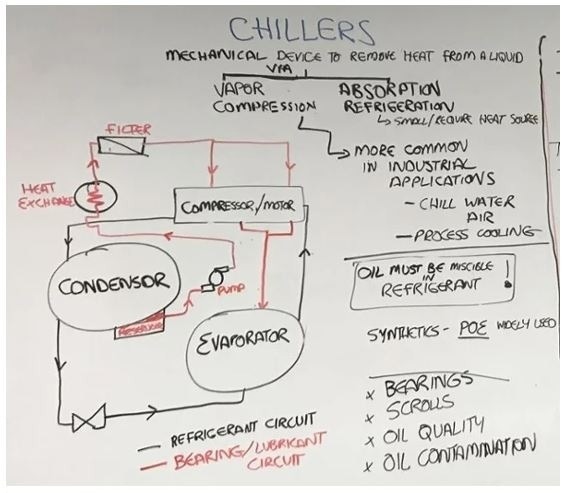 chiller oil analysis