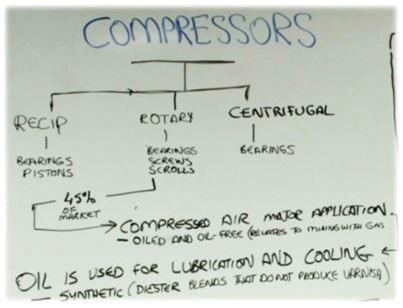 compressors oil analysis