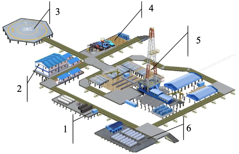Placement of equipment on island sites of the modular piling foundation, where 1 – Island of fire-fighting equipment safety zone, R = 30 m, R is the radius in meters; 2 – Inhabited camp; 3 – Helicopter pad safety zone, R = 40 m; 4 – Island of machinery parking and maintenance of transport facility and equipment; 5 – Drilling rig safety zone, R = H + 10 m, where H is the drilling rig height; and 6 – F/L island-water house safety zone, R = 40 m.