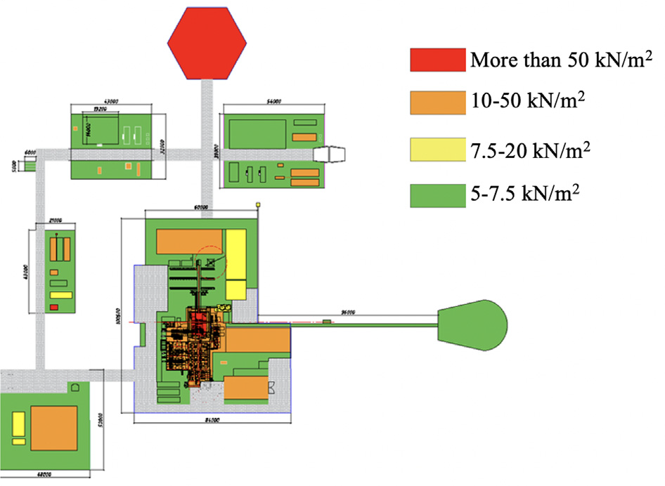 Identification of areas of normal and elevated process loads.