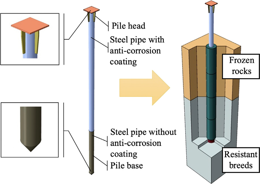 Construction of a bore pile with a bearing side surface.