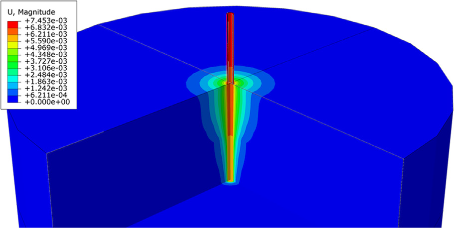Resulting deformations distribution (m) in the pile and soil body.