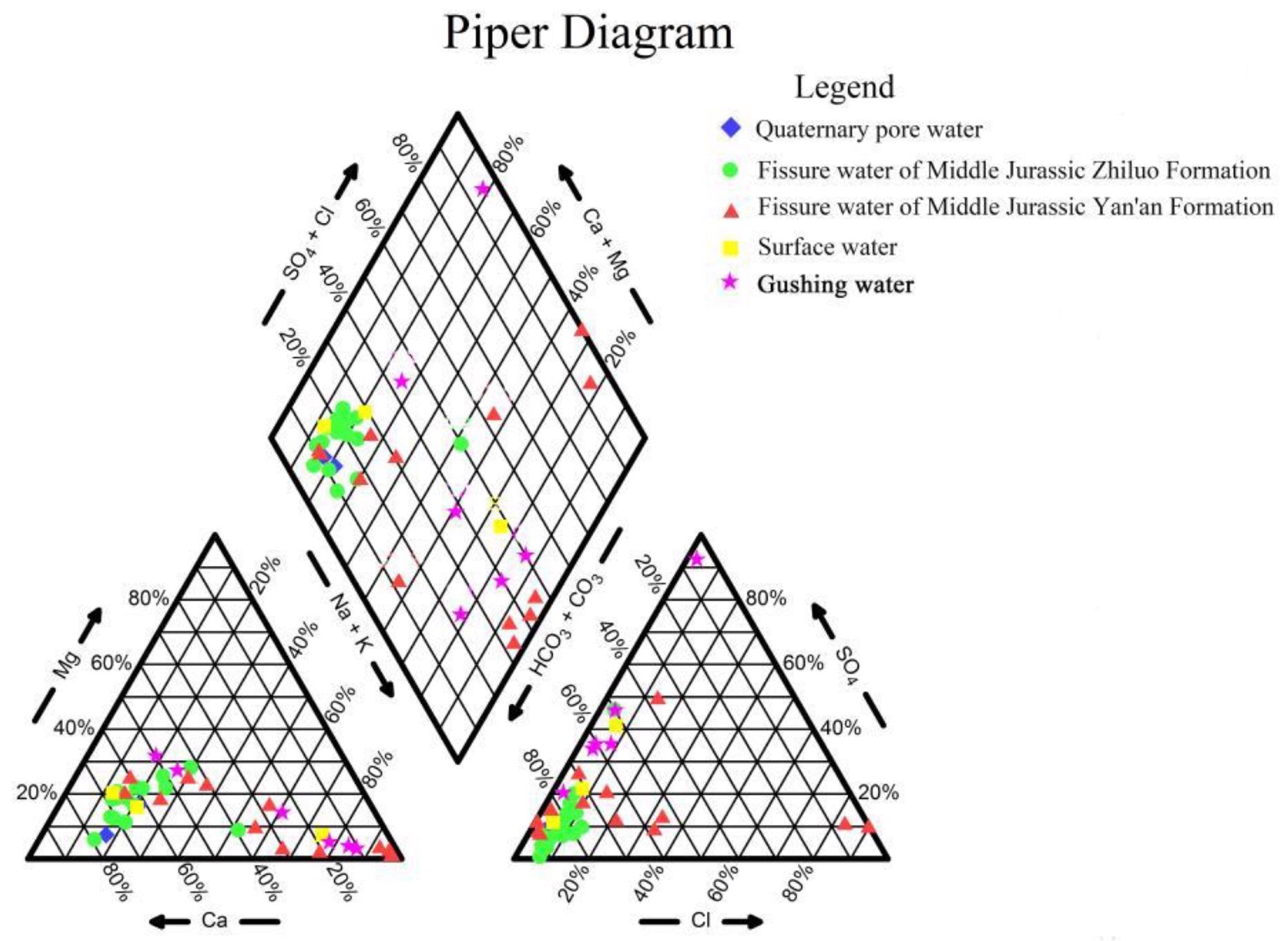 Piper trilinear diagram.