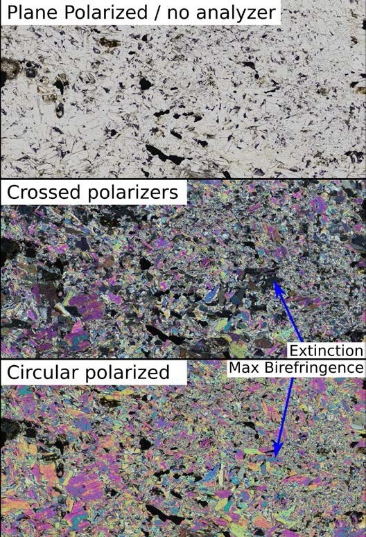 Circular polarized data shows maximum birefringence regardless of the relative orientation of the crystal and polarizer/analyzer pair.