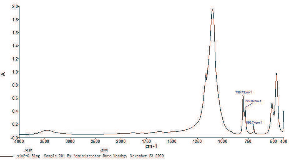 Infrared absorption spectrum of free silica