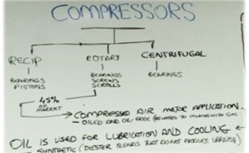 Compressor Oil Analysis