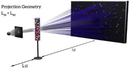 LabDCT Pro or CrystalCT: Projection or Laue focusing geometry onto a flat panel detector.