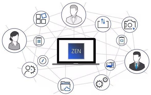 ZEISS ZEN Core: Software Suite for Connected Microscopy
