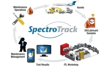 Information Management System (IMS) for the Analysis of In-Service Lubricants for Machine Condition Monitoring: SpectroTrack
