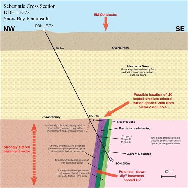 Traction Uranium Corp. Reports Mobilization of Drill Rig at the Lazy Edward Bay Property