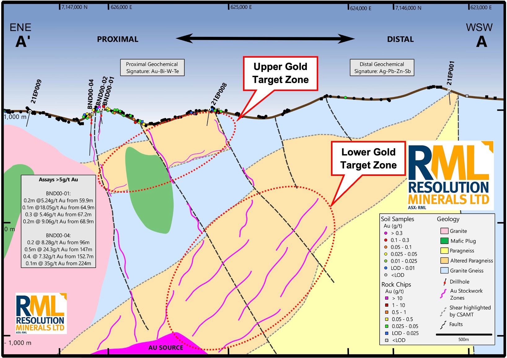 Millrock Reports Advancements at the 64North Gold Exploration Project