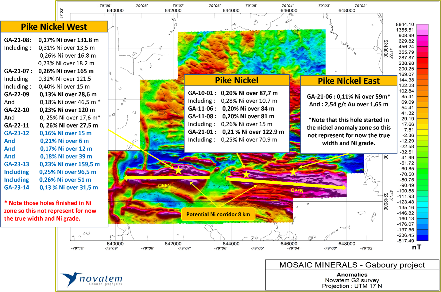 Mosaic Minerals Announces Completion of Drilling on Gaboury