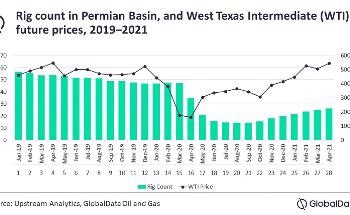 Production of Permian Basin to Recover Completely by 2022 from COVID-19 Slowdown, says GlobalData