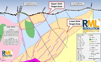 Millrock Reports Advancements at the 64North Gold Exploration Project